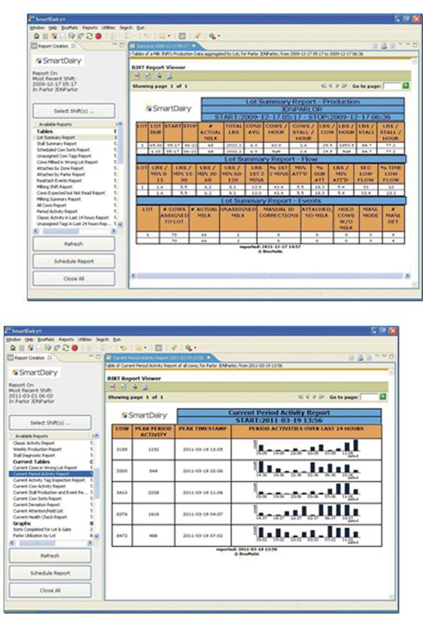 SmartDairy riportok