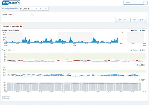 RealTime SmartTag